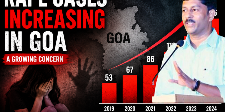 “BJP’s Goa Model Exposed: Goa Tops Nation in Rape Crime Rate Under CM Dr.Pramod Sawant”